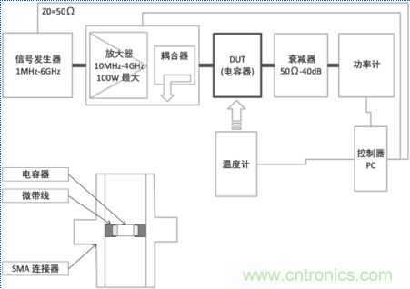 溫度補(bǔ)償型電容器(10MHz~4GHz帶寬)發(fā)熱特性測量系統(tǒng)的概略和測量狀態(tài)