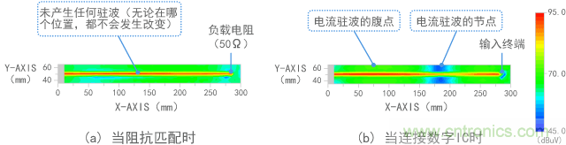 電場(電壓)的測量結(jié)果