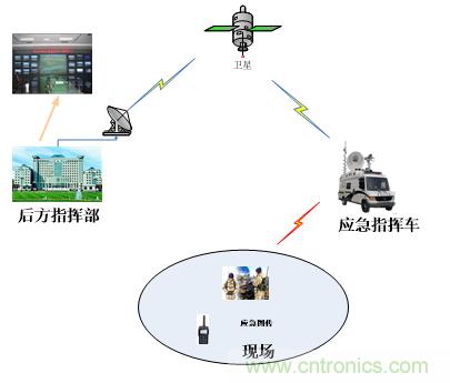 應(yīng)急通信系統(tǒng):快速應(yīng)對(duì)突發(fā)事件實(shí)現(xiàn)有效救援