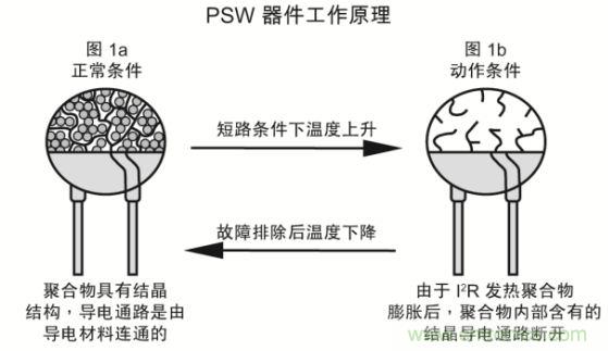 智能手機數(shù)據(jù)線的電路保護(hù)方案