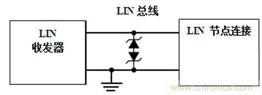  汽車級(jí)瞬態(tài)電壓抑制器，提供專業(yè)級(jí)保護(hù)