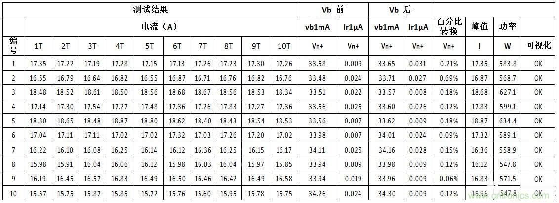 汽車級(jí)瞬態(tài)電壓抑制器，提供專業(yè)級(jí)保護(hù)