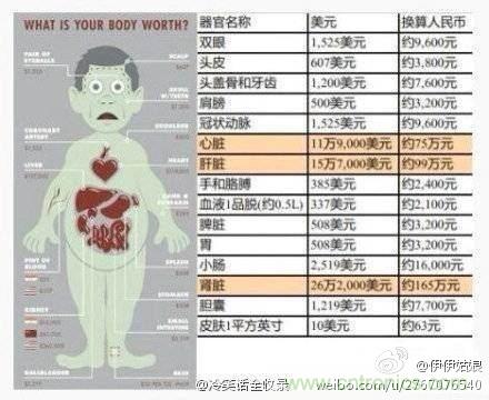 IPhone&ldquo;腎&rdquo;6來襲，對(duì)電池怎么保養(yǎng)才能&ldquo;活&rdquo;的長久？