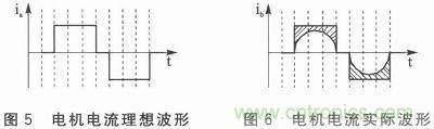 二相混合式步進(jìn)電機的高性能驅(qū)動器相關(guān)研究