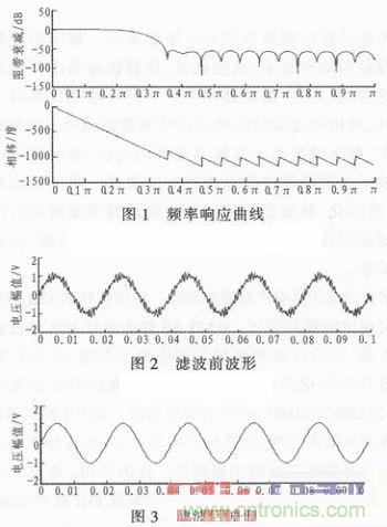 以MATLAB仿真和DSP設計為基礎，實現(xiàn)FIR數(shù)字濾波器