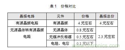 技術(shù)大爆炸：晶體一秒變晶振，成本直降60%