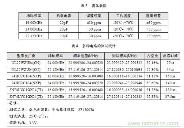 技術(shù)大爆炸：晶體一秒變晶振，成本直降60%