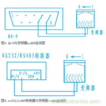 變頻器結(jié)合工控機(jī)的通訊，監(jiān)視輸出和參數(shù)設(shè)定將不是難題