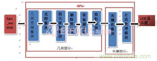 創(chuàng)新技術(shù):在FPGA上實(shí)現(xiàn)3D圖像處理器IP核