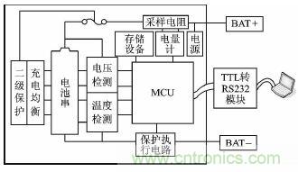 設(shè)計(jì)方案:超低功耗的鋰電池管理系統(tǒng)的實(shí)現(xiàn)