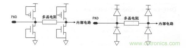 常見ESD的保護結構和等效電路。