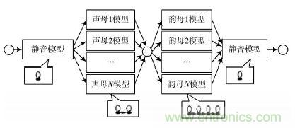 專家親授:基于DSP原理的漢子語音識別系統(tǒng)的實現(xiàn)