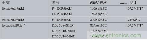 &ldquo;全線(xiàn)曝光&rdquo;剖析雙變換不間斷電源中的全橋IGBT