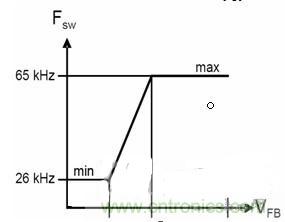 &ldquo;超級(jí)大禮包&rdquo;提升開(kāi)關(guān)電源效率技巧集錦