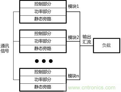兩種典型模塊化UPS的對(duì)比分析，哪個(gè)技高一籌？