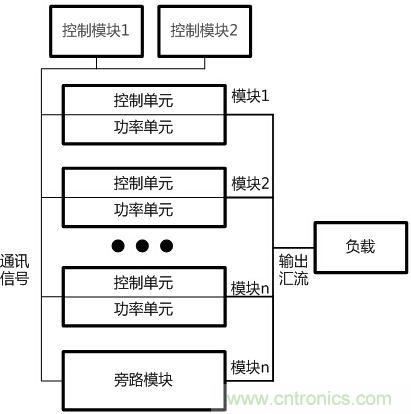 兩種典型模塊化UPS的對(duì)比分析，哪個(gè)技高一籌？