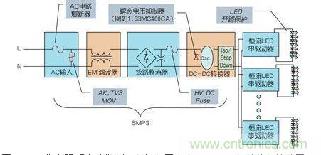 LED街道照明電路舉例，包括與開關(guān)電源(SMPS)相關(guān)的保護裝置