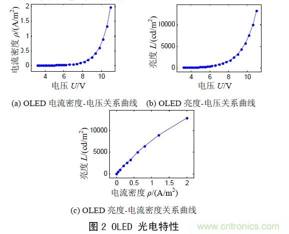 工程師解析:OLED的無源驅(qū)動(dòng)技術(shù)