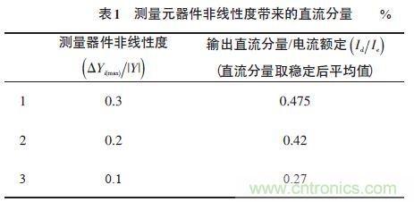 單相光伏并網(wǎng)逆變器直流注入問題從何說起？如何有效抑制？
