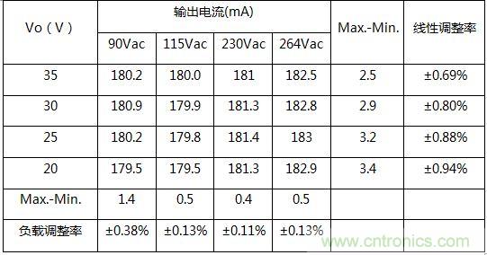 典型案例：非隔離5-40W的LED恒流驅(qū)動的設(shè)計(jì)