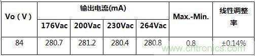 典型案例：非隔離5-40W的LED恒流驅(qū)動的設(shè)計(jì)
