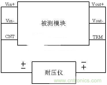 是哪個缺失的環(huán)節(jié)導(dǎo)致打電話被電死&ldquo;的慘劇？