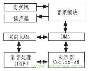 家庭監(jiān)護(hù)機(jī)器人有突破！語音識(shí)別系統(tǒng)&ldquo;箭在弦上&rdquo;