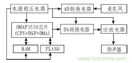 家庭監(jiān)護(hù)機(jī)器人有突破！語音識(shí)別系統(tǒng)&ldquo;箭在弦上&rdquo;