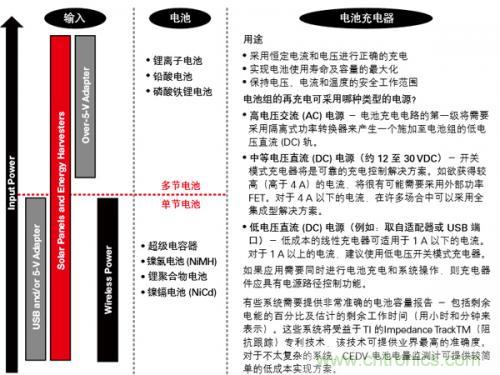 新型能源的崛起，電池管理再度&ldquo;升級&rdquo;