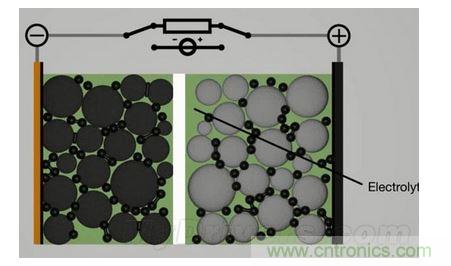 手機電池寒冷時為什么總充電？