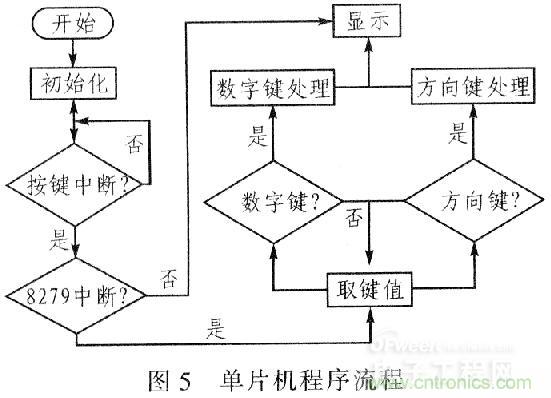 &ldquo;步步驚心&rdquo;步進電機控制系統(tǒng)的設計步驟詳解