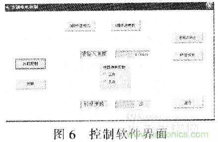 &ldquo;步步驚心&rdquo;步進電機控制系統(tǒng)的設計步驟詳解