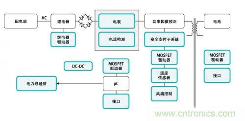 電動(dòng)車(chē)的充電設(shè)備還能隱藏？技術(shù)帝為你解答