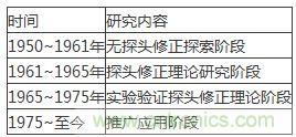 舌燦生花！解讀天線近場測量技術(shù)