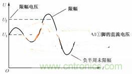 名家講解:解析二極管電路限幅電路及其故障檢測