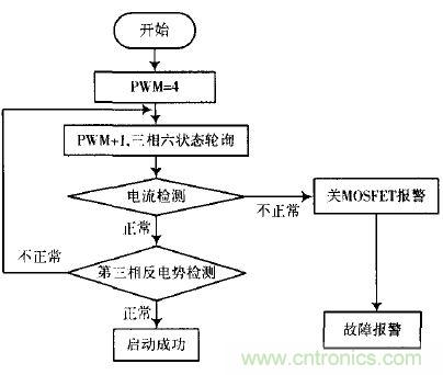 精品解讀:一款四軸飛行器無刷直流電機(jī)驅(qū)動(dòng)控制的設(shè)計(jì)