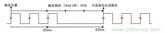 觸發(fā)釋抑時間