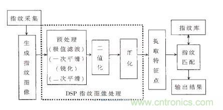 黑客竟能從手指照片復(fù)制指紋，指紋識(shí)別還安全嗎？