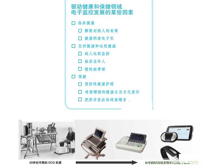 高端醫(yī)療設(shè)備中的 IC 技術(shù)的快速變化可實(shí)現(xiàn)廉價(jià)的全新健康和健身應(yīng)用。
