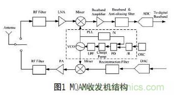 無(wú)線傳感器網(wǎng)絡(luò)射頻前端系統(tǒng)架構(gòu)如何實(shí)現(xiàn)低功耗？