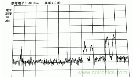 國(guó)防最前沿：電磁環(huán)境自動(dòng)測(cè)試，衛(wèi)星地球站接招吧！
