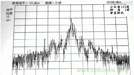 國(guó)防最前沿：電磁環(huán)境自動(dòng)測(cè)試，衛(wèi)星地球站接招吧！