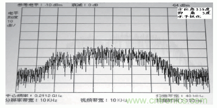 國(guó)防最前沿：電磁環(huán)境自動(dòng)測(cè)試，衛(wèi)星地球站接招吧！