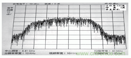 國(guó)防最前沿：電磁環(huán)境自動(dòng)測(cè)試，衛(wèi)星地球站接招吧！