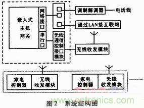 家電熱潮掀起半邊天！智能家電互聯(lián)技術(shù)&ldquo;星火燎原&rdquo;