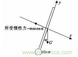 &ldquo;最后一公里神器&rdquo;&mdash;&mdash;兩輪自平衡電動(dòng)車的設(shè)計(jì)