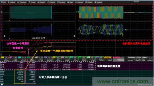 技術(shù)解析:名家講解電機(jī)驅(qū)動(dòng)和控制系統(tǒng)的測(cè)試