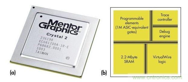 Mentor Graphiscs Crystal2&ldquo;定制片上硬件仿真器&rdquo;。