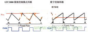 數(shù)字電源系統(tǒng)&ldquo;發(fā)威&rdquo;，實(shí)現(xiàn)信息監(jiān)測(cè)無(wú)死角