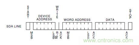 第1頁(yè)：I2C總線概述；第2頁(yè)：I2C總線時(shí)序總結(jié)：協(xié)議；第3頁(yè)：I2C總線時(shí)序總結(jié)：工作過(guò)程